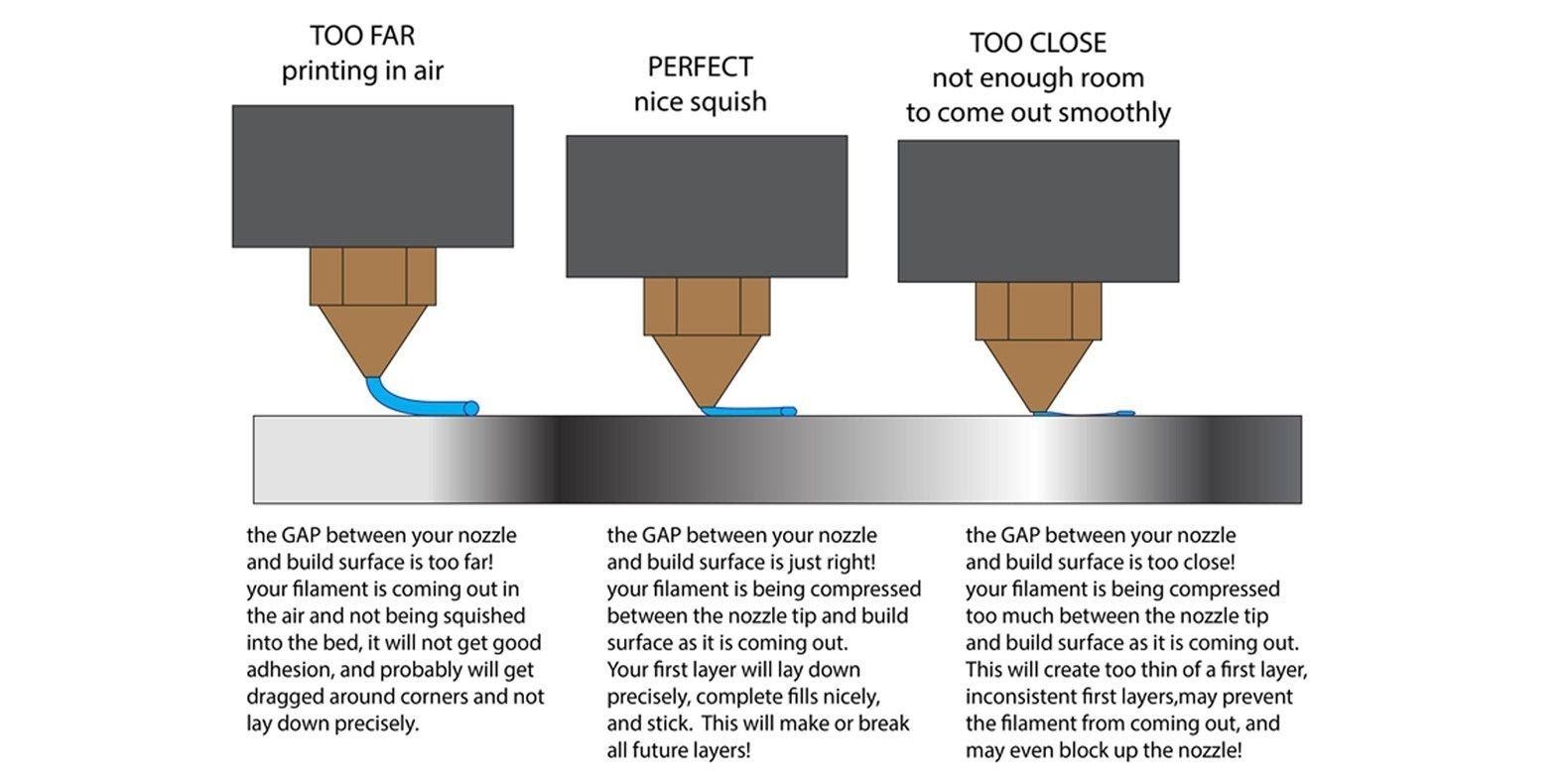 Why first layer scan didn't stop the print? - Troubleshooting