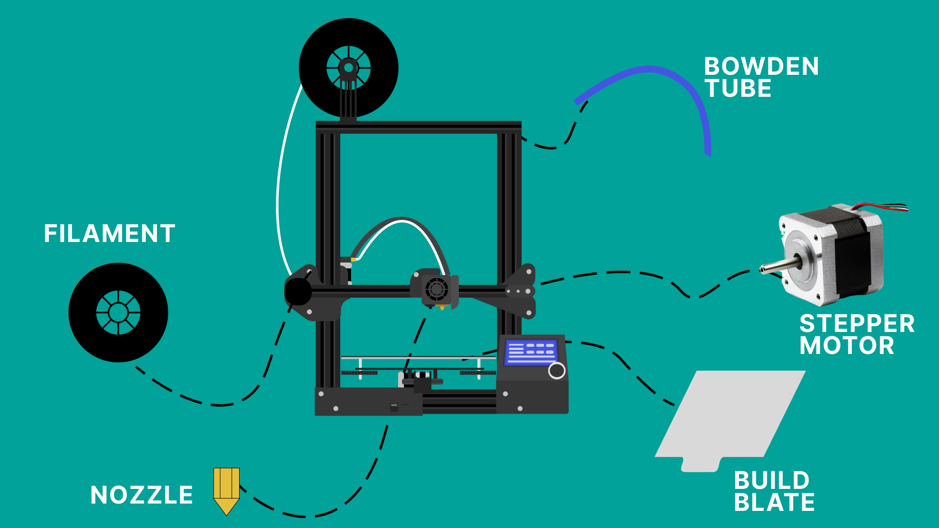 Ga naar het circuit ambulance mini 3D Printing for Beginners - Terms to Know | Obico Knowledge Base