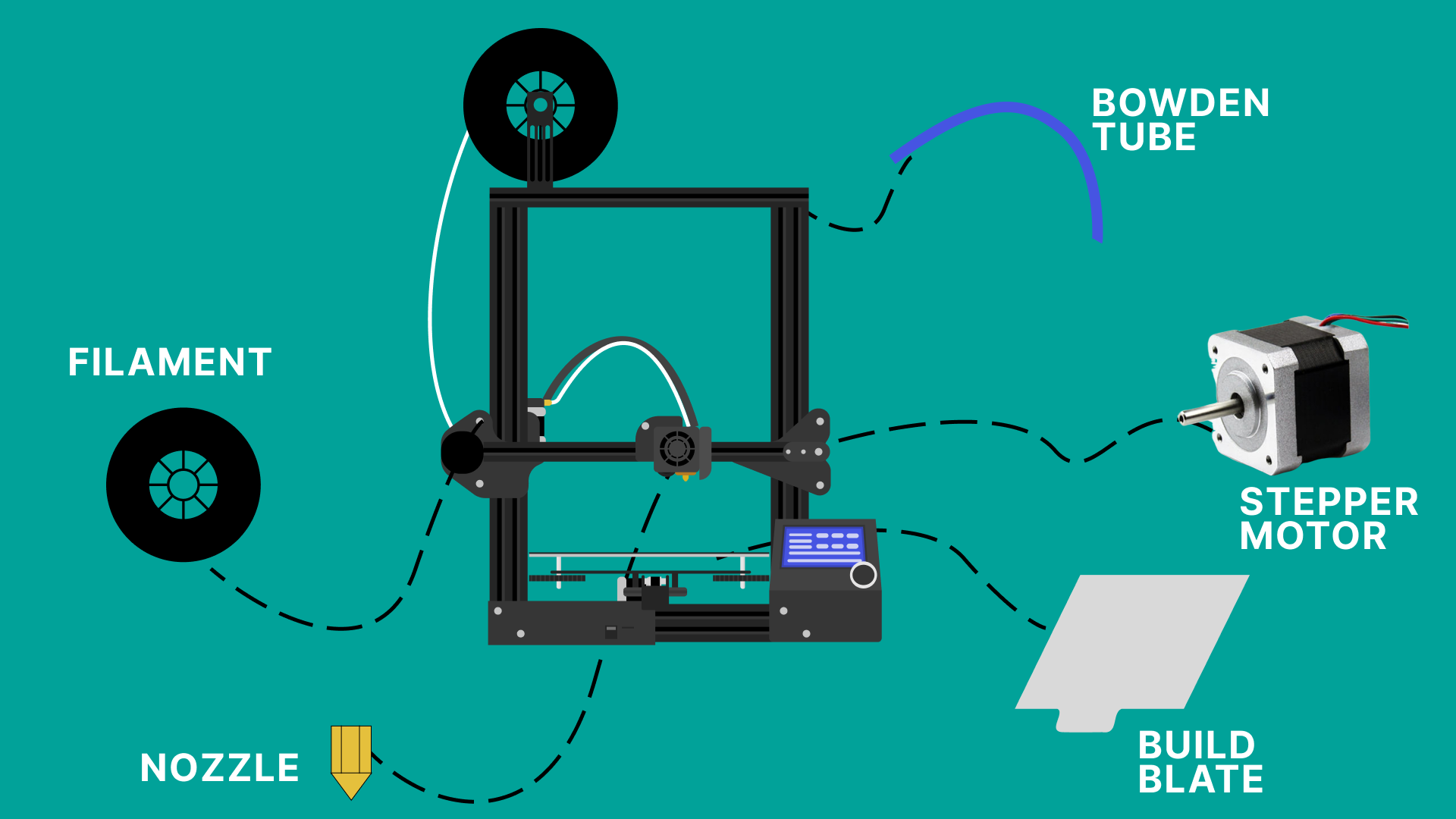 Beginners Guide to 3D Printing G-Code Commands