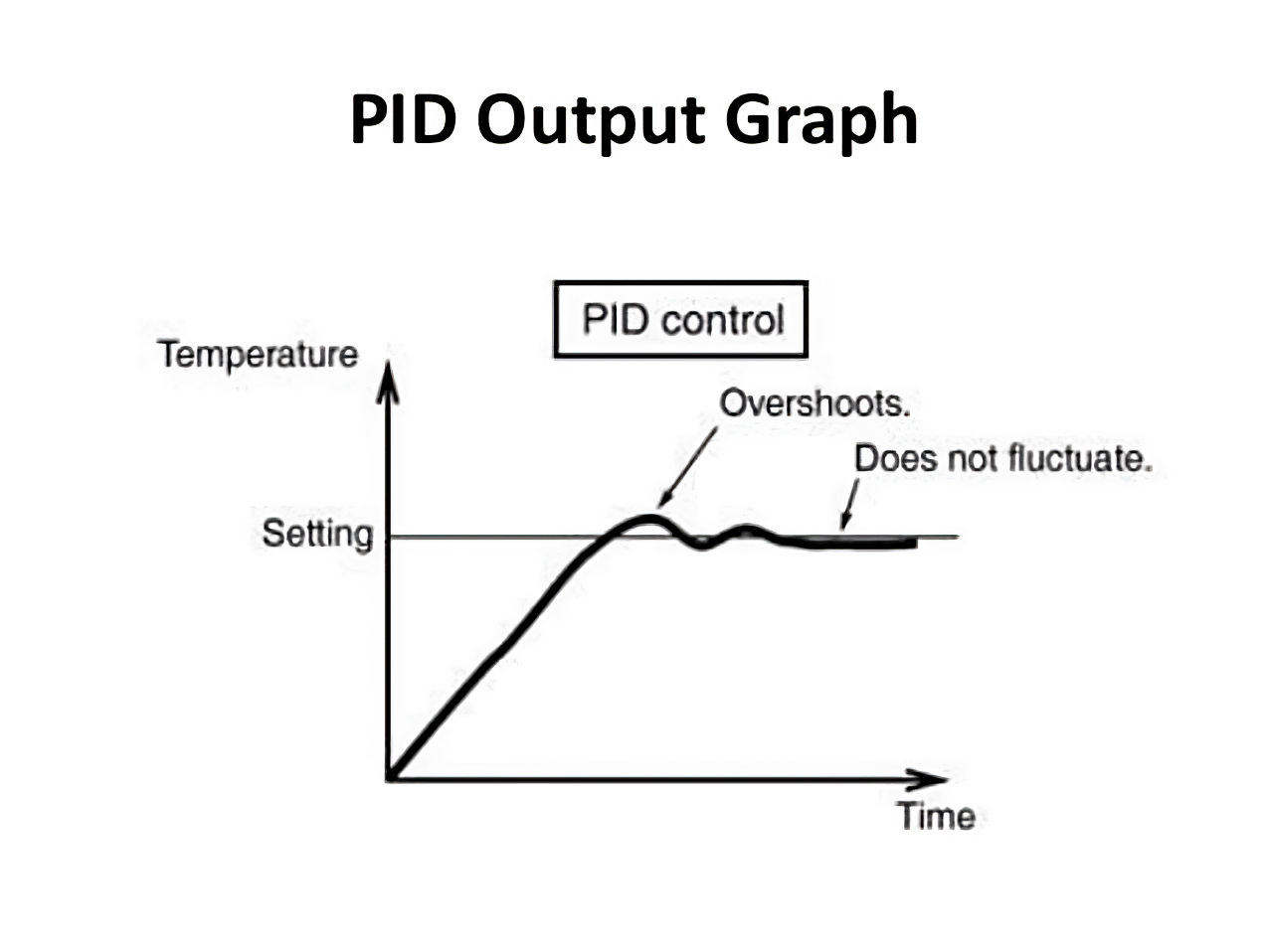 ballon kombination Acquiesce Klipper PID Tuning - How to Guide | Obico Knowledge Base