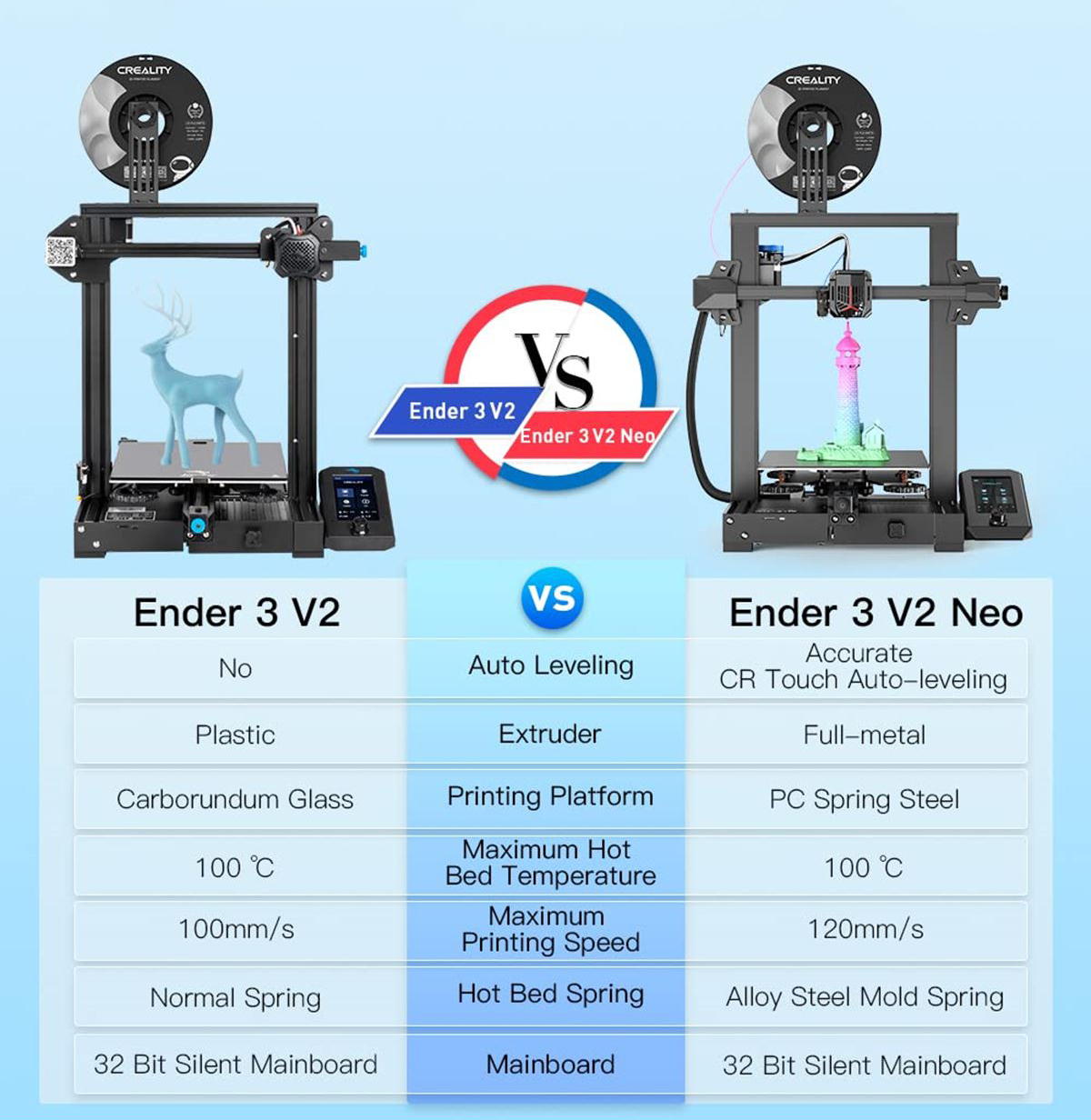 Creality Ender 3 V2 Neo 3D Printer with CR Touch Auto Leveling Kit