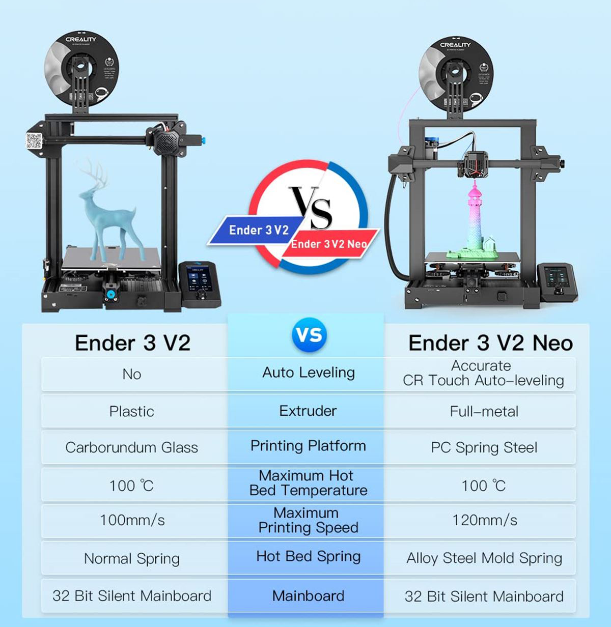 The Ender Neo series - Which Is The Best Ender For You?