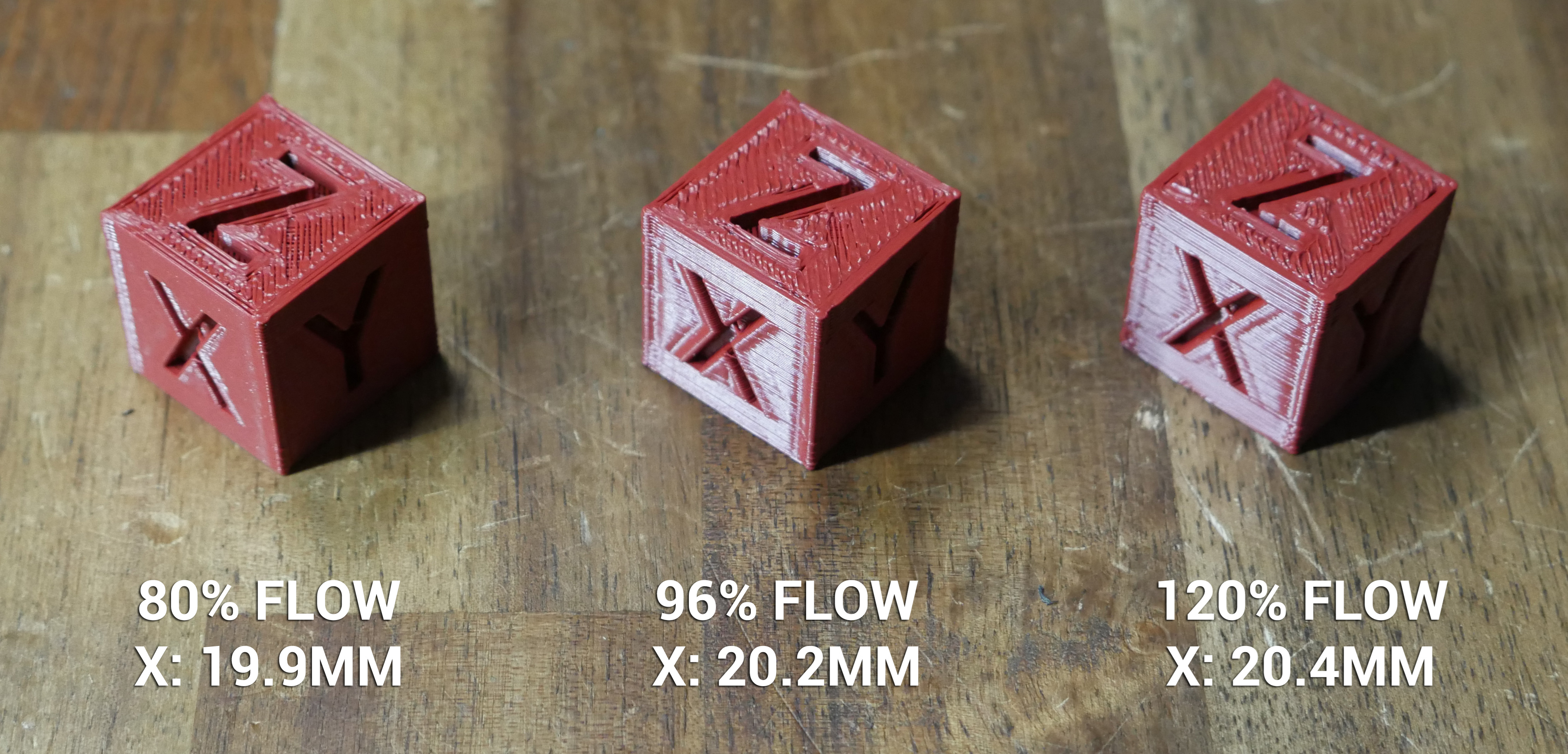 Flow Rate Adjustments