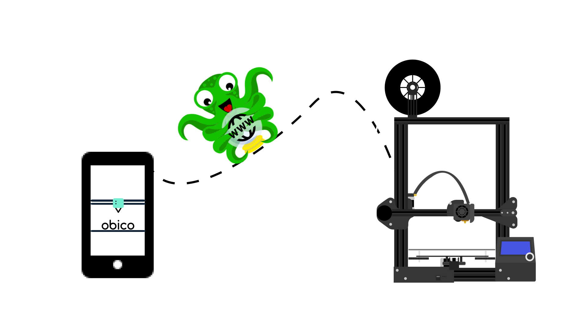 skilsmisse Elendighed Mere How to Access OctoPrint Over the Internet (Safely and Securely) | Obico  Knowledge Base