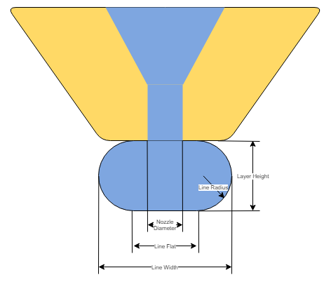 Relationship Between Layer Height and Nozzle Diameter