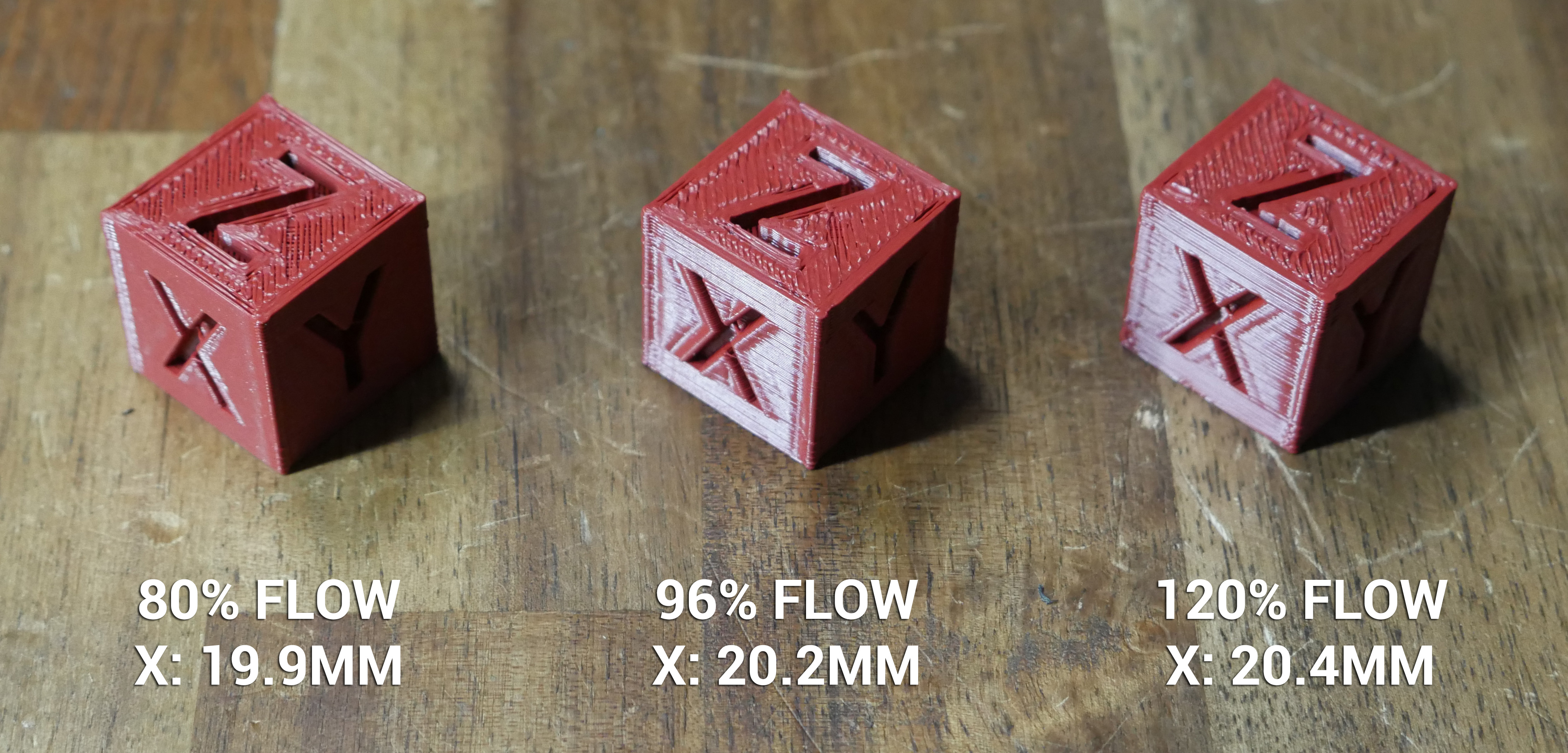 How to Adjust and Test Flow Rate