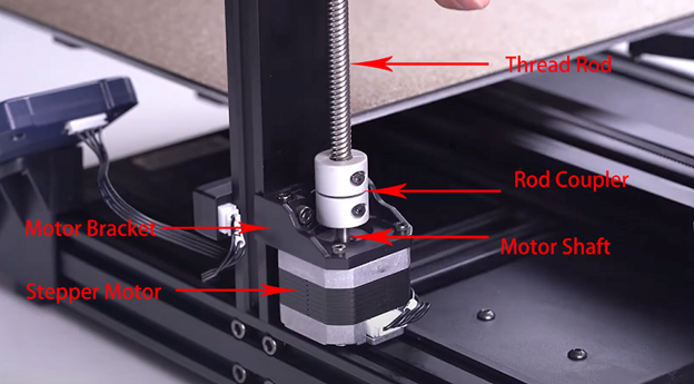 Z axis