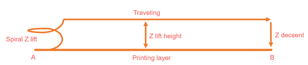 Z hop sprial in OrcaSlicer