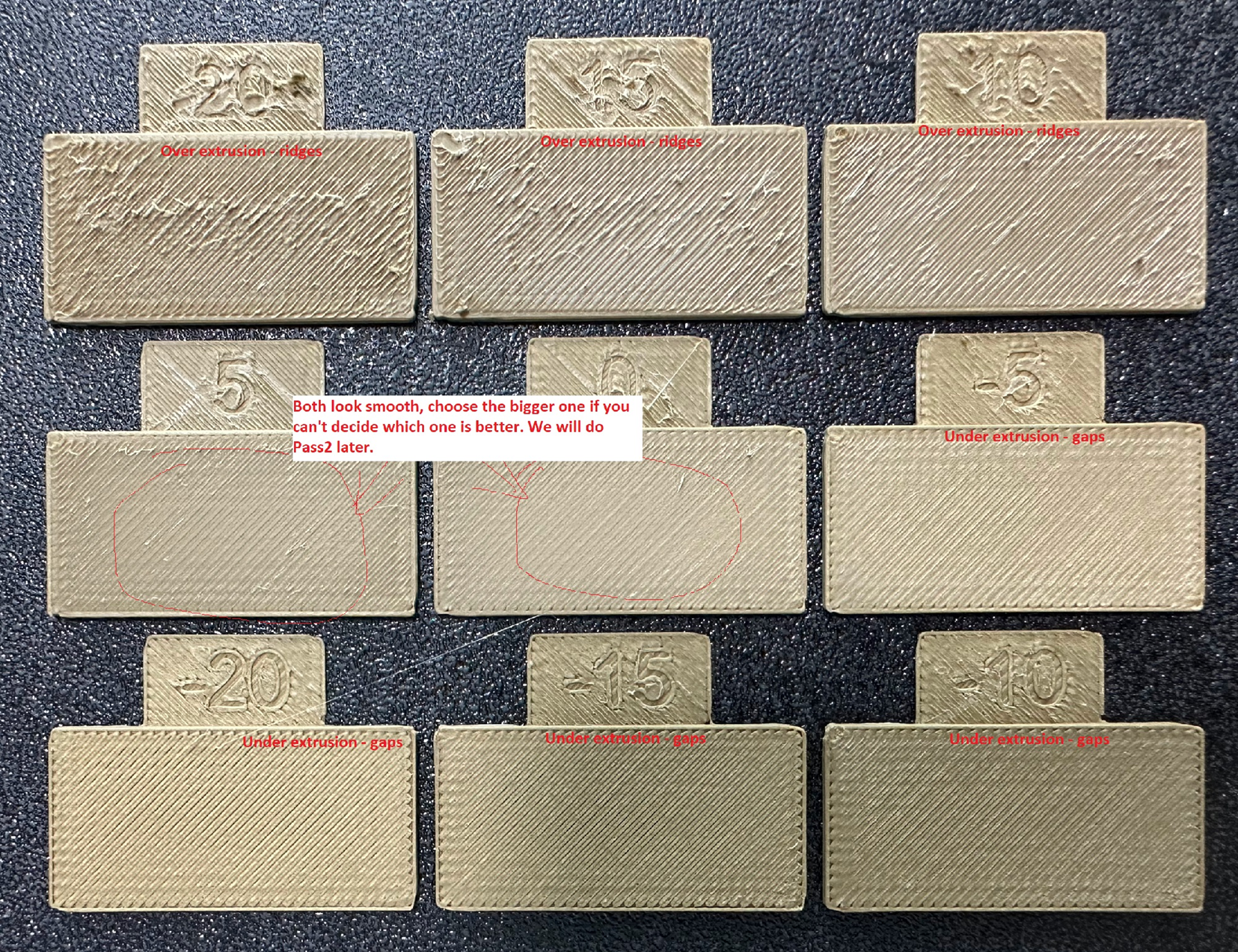 Examinez les surfaces supérieures de chaque bloc