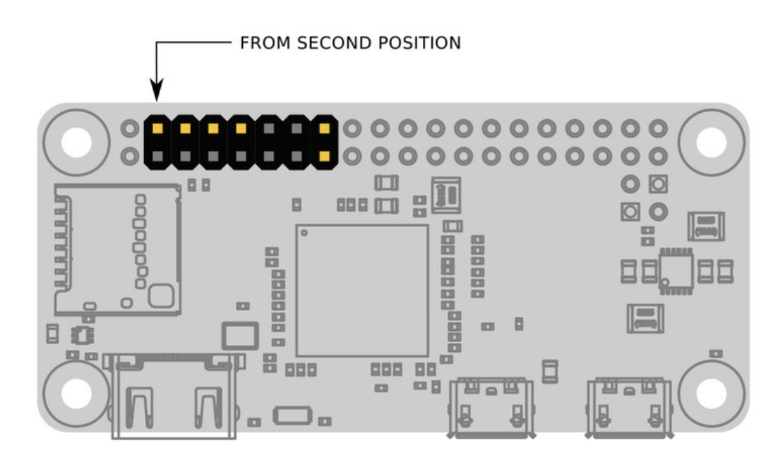 GPIO header positions/Courtesy: Howchoo