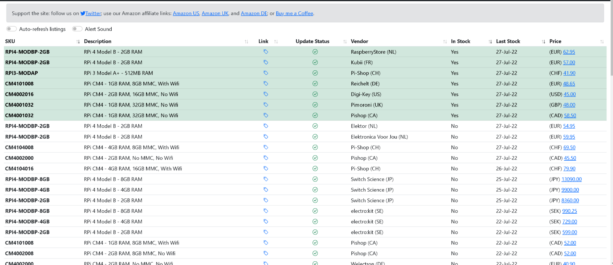 How to Buy A Raspberry Pi in 2022 | Obico