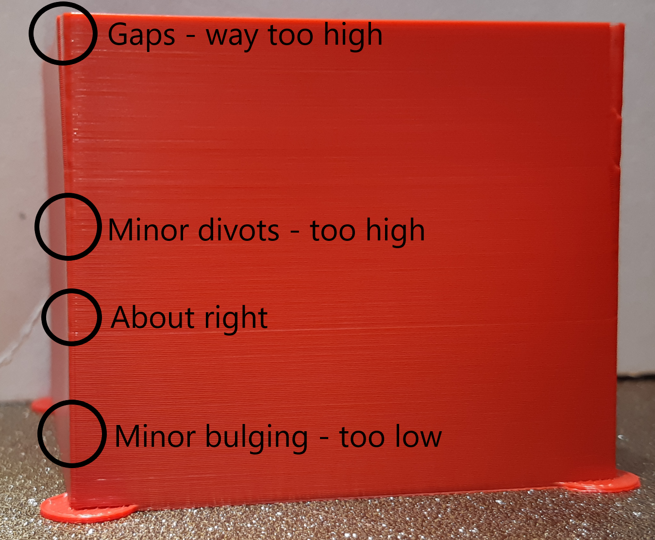 Illustrazione del test della torre PA con diversi valori PA a diverse altezze