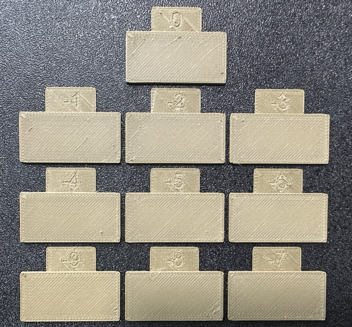 Determine qual bloco produz os melhores resultados